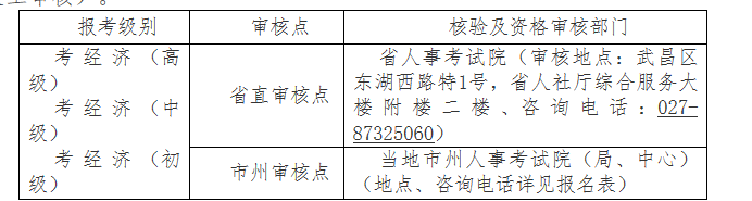 湖北2020高級經濟師報名時間：7月7日－7月13日