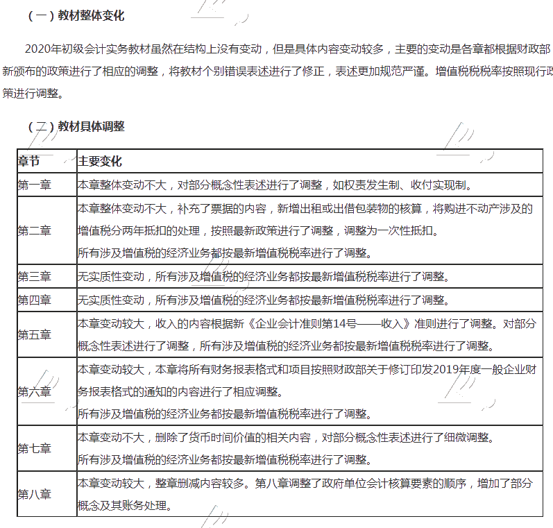 山西2020初級(jí)會(huì)計(jì)考試教材變化