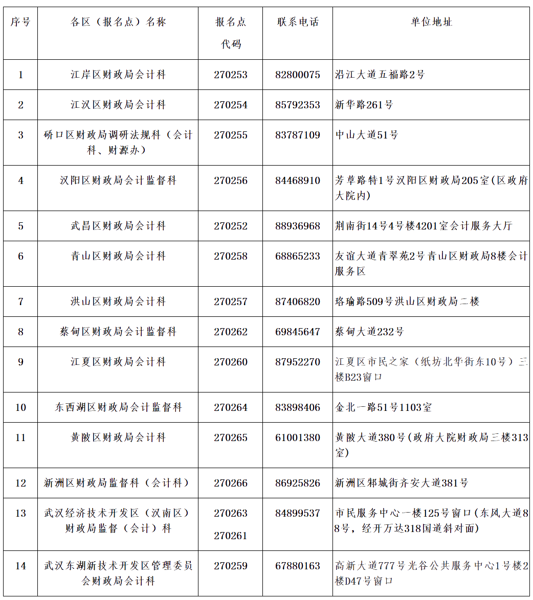 湖北武漢關于會計資格考試報名點的查詢方法