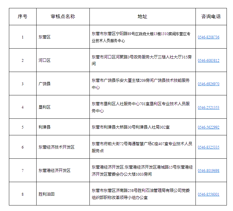 東營2020年高級經(jīng)濟師報名時間：7月10日—7月20日