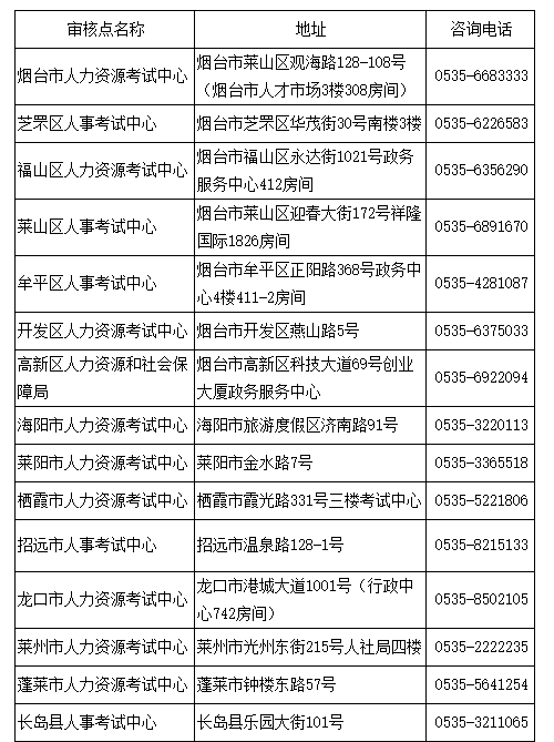 煙臺2020年高級經(jīng)濟師報名時間