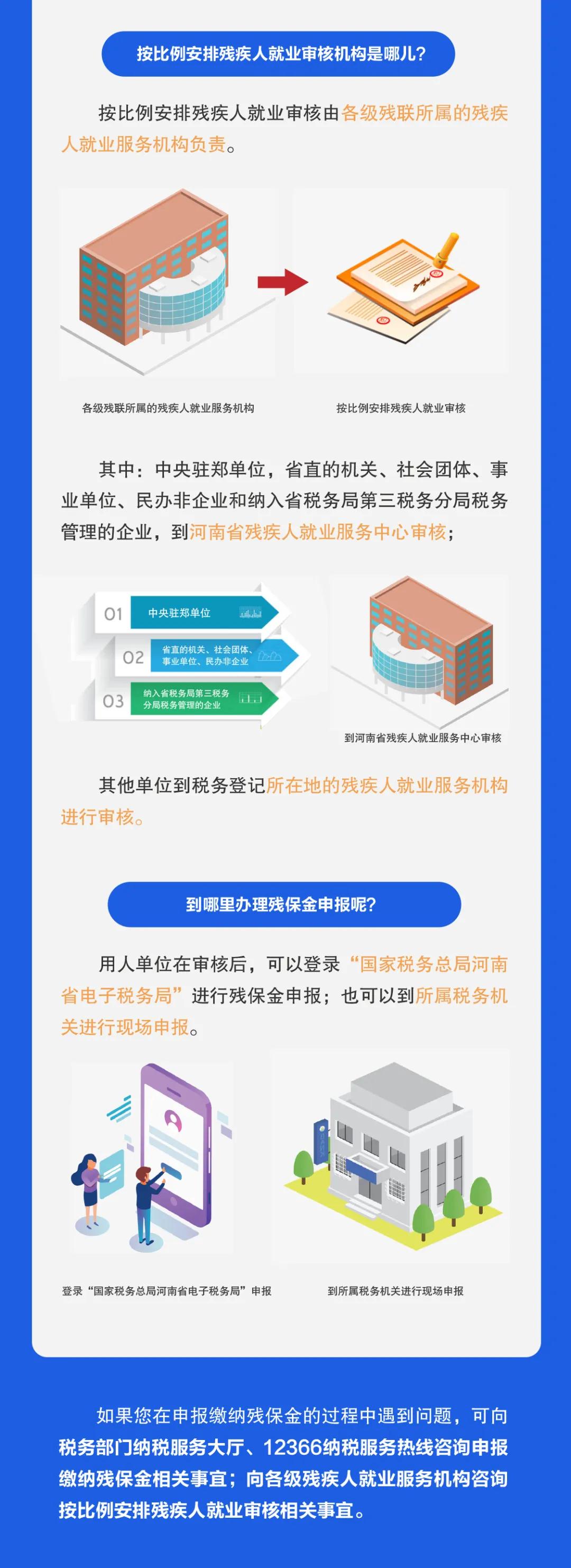 【來(lái)收?qǐng)D】2020年殘保金優(yōu)惠政策全知曉