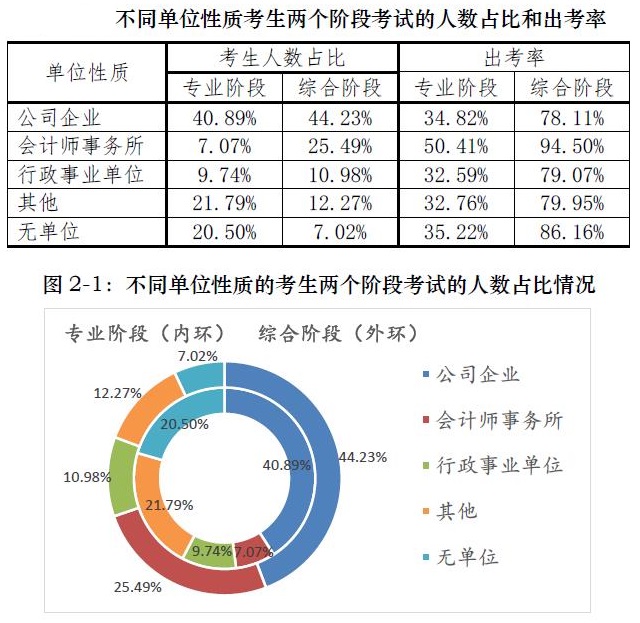 二本大學想進四大？你準備拿什么證明你足夠優(yōu)秀？