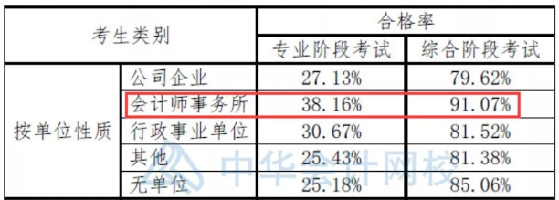 二本大學想進四大？你準備拿什么證明你足夠優(yōu)秀？