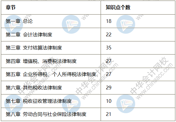 2020初級會計《經(jīng)濟法基礎》試題分析 高效備考必看！