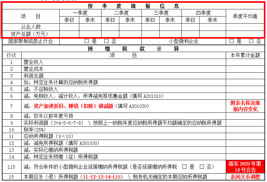 掌握這幾點，輕松get企業(yè)所得稅預(yù)繳申報表變化~