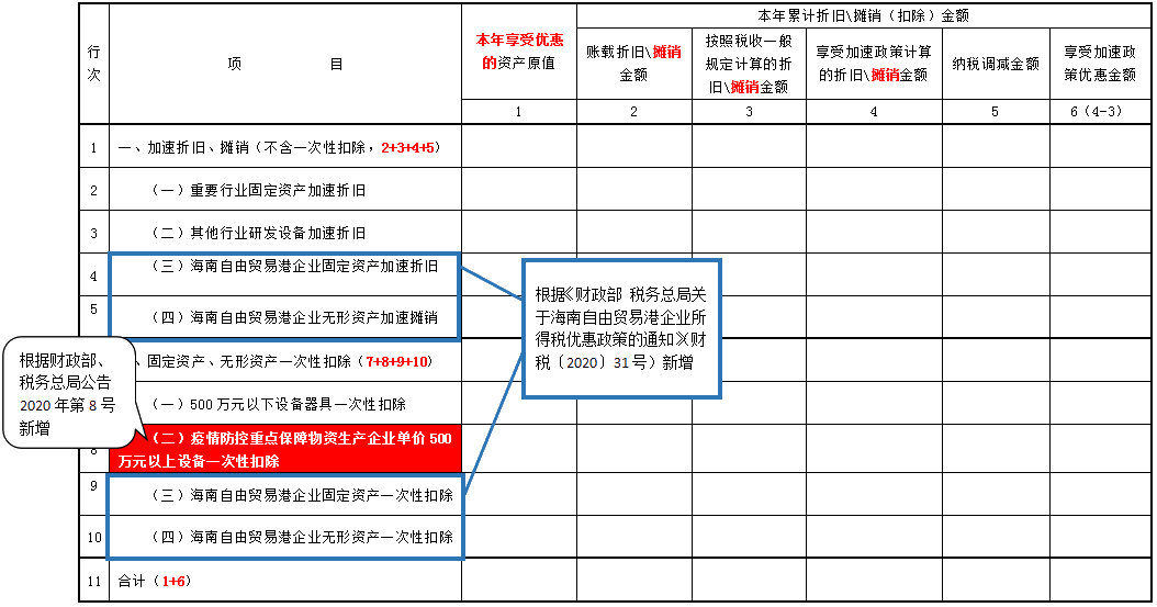 掌握這幾點，輕松get企業(yè)所得稅預(yù)繳申報表變化~