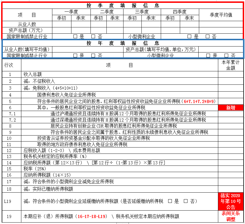 掌握這幾點，輕松get企業(yè)所得稅預(yù)繳申報表變化~