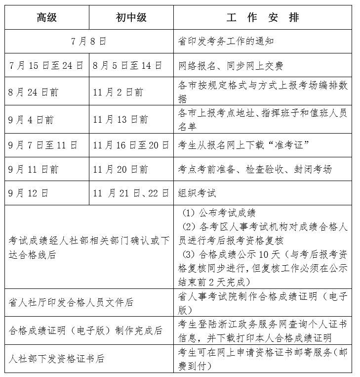 2020 年度經(jīng)濟專業(yè)技術資格考試工作計劃