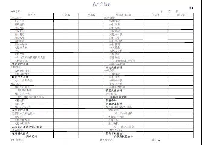 掌握這些公式財務工作橫著走~還不進來挨打！