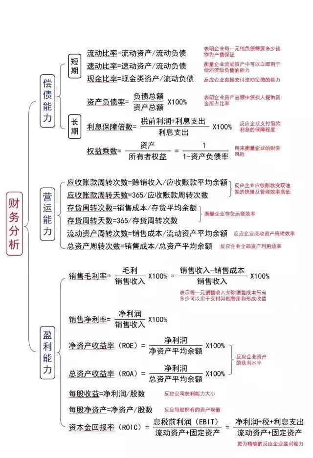 掌握這些公式財務工作橫著走~還不進來挨打！