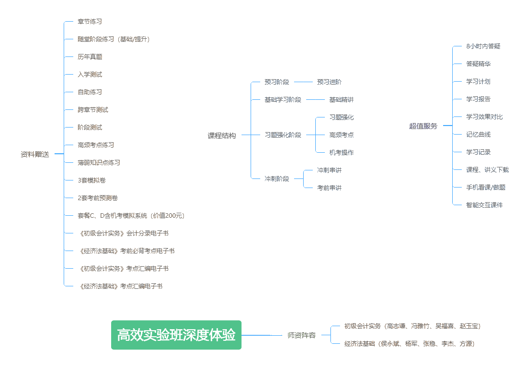 【侯永斌微課】初級經(jīng)濟法基礎(chǔ)知識點：自然人行為能力的判定標準