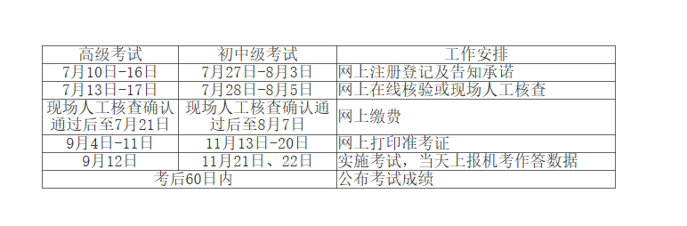 江西高級(jí)經(jīng)濟(jì)師考試