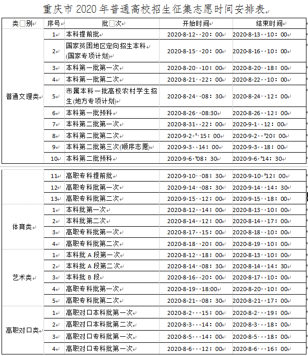 @高考生，何時(shí)能查分、填志愿？這份時(shí)間表請(qǐng)收好！