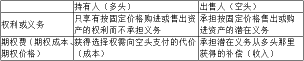 【微課】超全期權(quán)的概念的解讀來看李斌老師是怎么講解的吧！