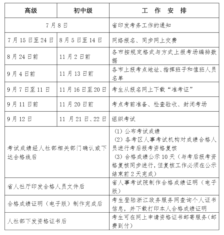 2020 年度經(jīng)濟專業(yè)技術(shù)資格考試工作計劃