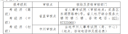 湖北2020高級經(jīng)濟(jì)師報(bào)名時(shí)間：7月7日－7月13日