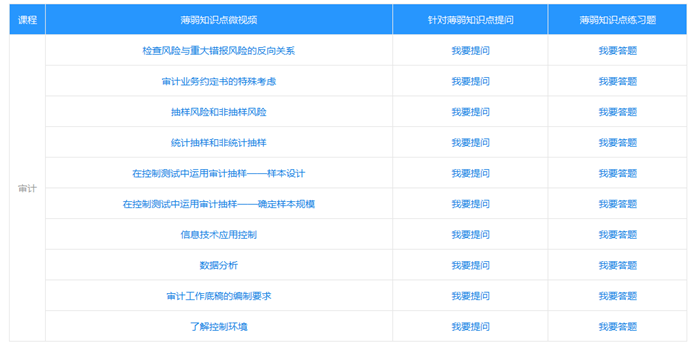 速來！注會高效實(shí)驗(yàn)班冷門實(shí)用功能大揭秘