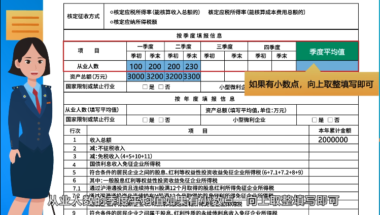 企業(yè)所得稅月（季）度預繳納稅申報表（B類），您填對了嗎？