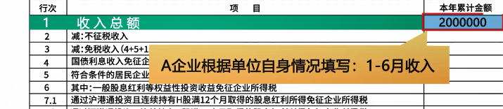 企業(yè)所得稅月（季）度預繳納稅申報表（B類），您填對了嗎？