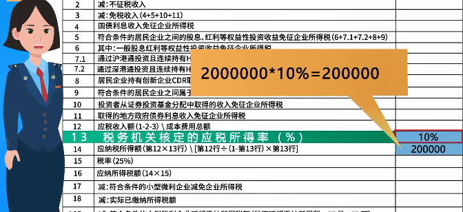 企業(yè)所得稅月（季）度預繳納稅申報表（B類），您填對了嗎？