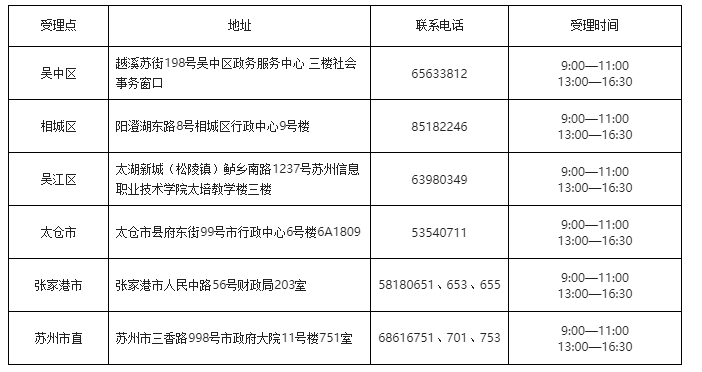 江蘇省蘇州市確定2020年初級(jí)會(huì)計(jì)考試時(shí)間安排！