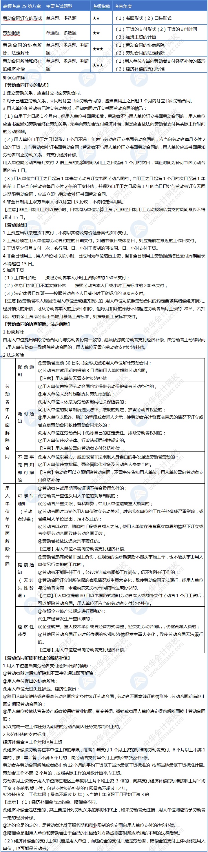 Day29！初級會計30天沖刺計劃即將結(jié)束 你掌握了嗎？