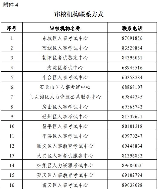 北京經(jīng)濟(jì)師資格審核機(jī)構(gòu)