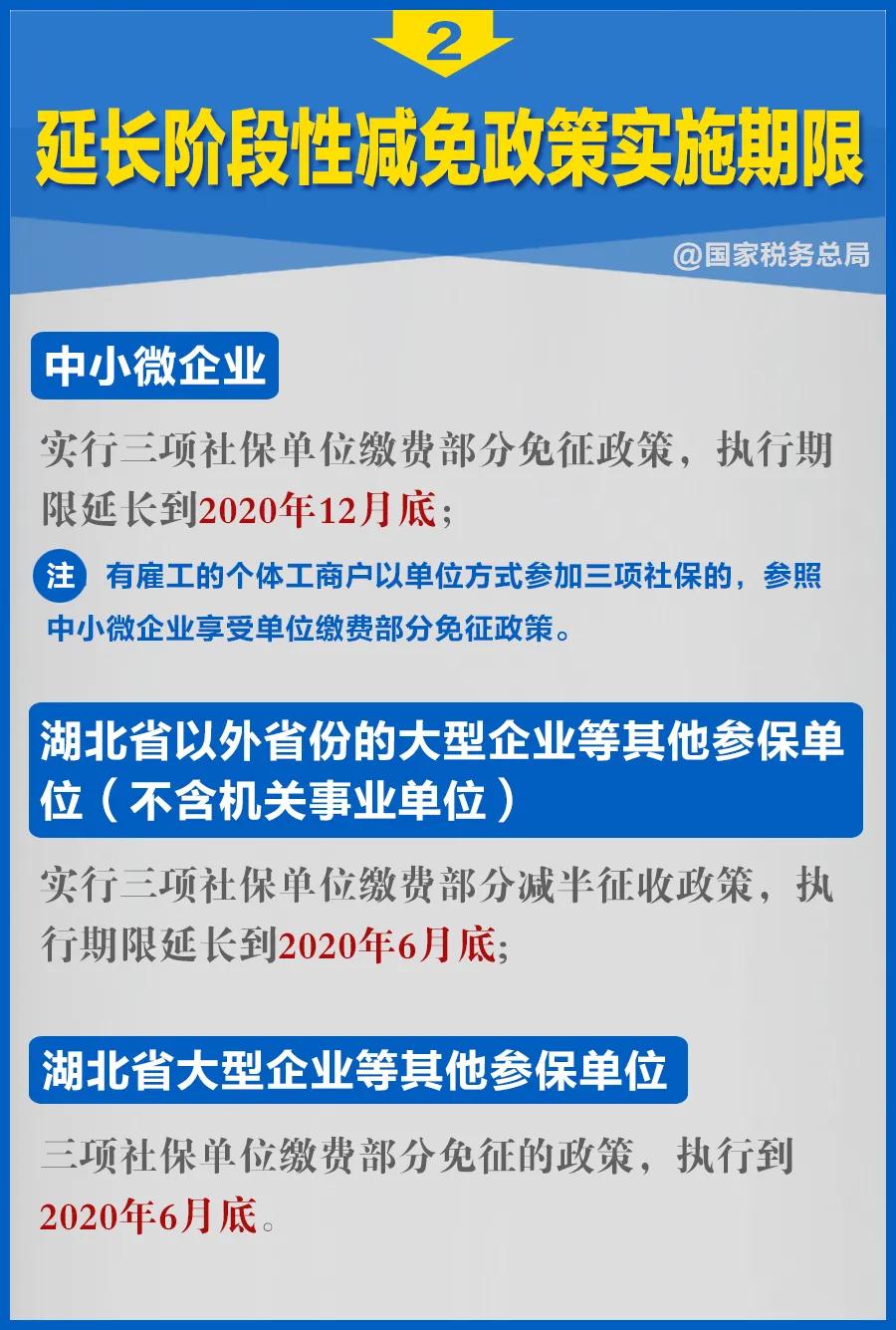 知識(shí)帖！階段性減免企業(yè)社保費(fèi)政策延長(zhǎng)，九張圖告訴你如何享優(yōu)惠