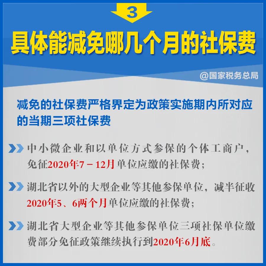 知識(shí)帖！階段性減免企業(yè)社保費(fèi)政策延長(zhǎng)，九張圖告訴你如何享優(yōu)惠