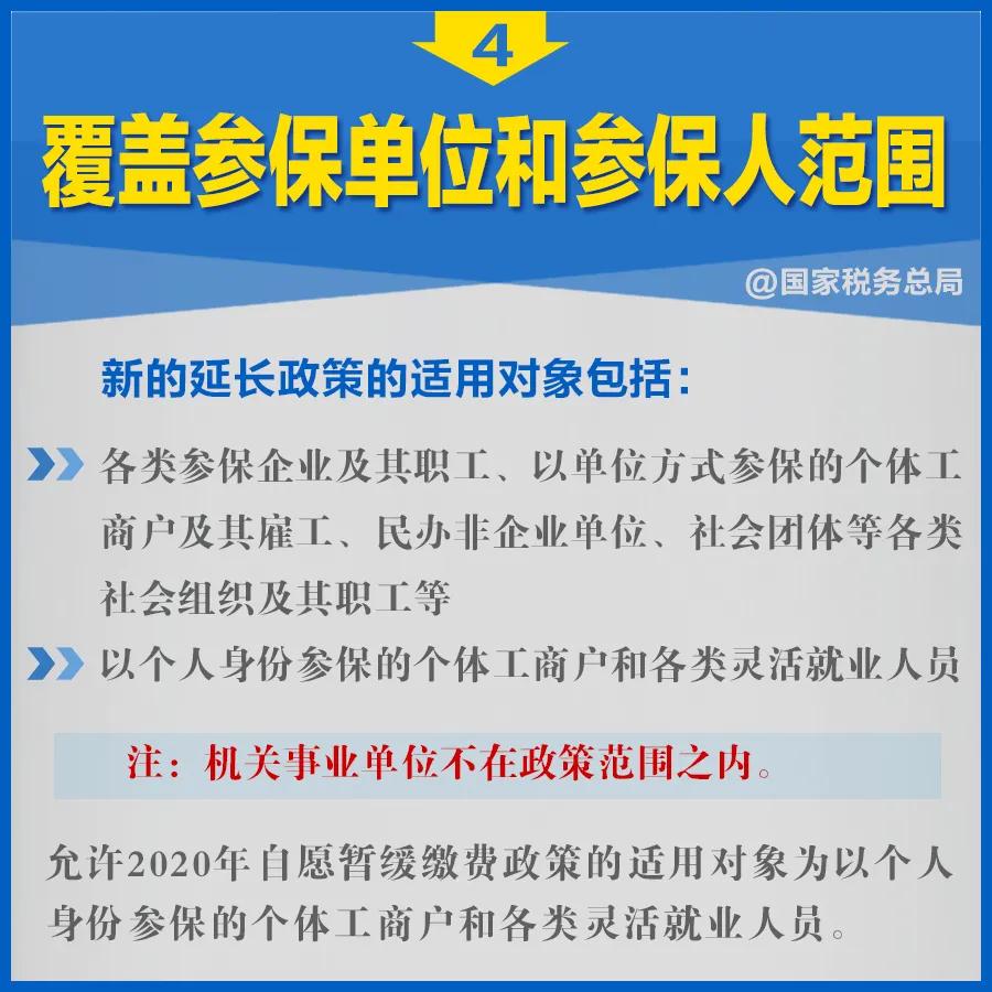 知識(shí)帖！階段性減免企業(yè)社保費(fèi)政策延長(zhǎng)，九張圖告訴你如何享優(yōu)惠