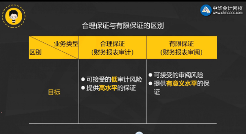 注意啦！注會(huì)《審計(jì)》陳楠老師微課：合理保證與有限保證的區(qū)別