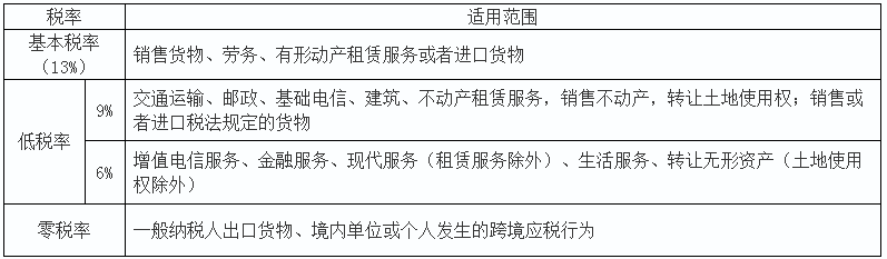 2020初級會(huì)計(jì)實(shí)務(wù)答疑周刊第30期——稅費(fèi)相關(guān)的小提示