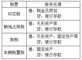 2020初級會(huì)計(jì)實(shí)務(wù)答疑周刊第30期——稅費(fèi)相關(guān)的小提示