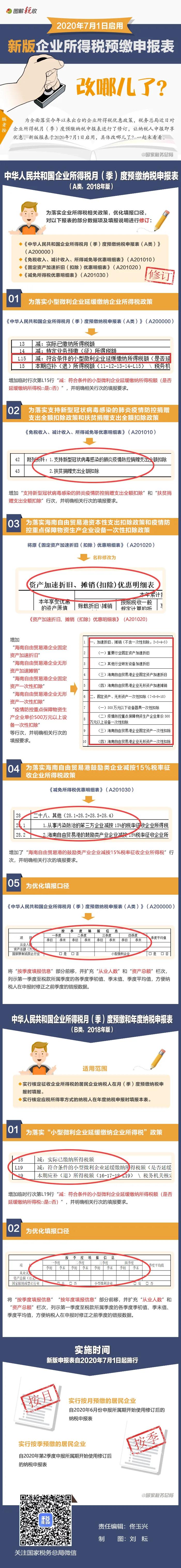 7月啟用新版企業(yè)所得稅預(yù)繳申報(bào)表！一張圖告訴你具體改哪兒了