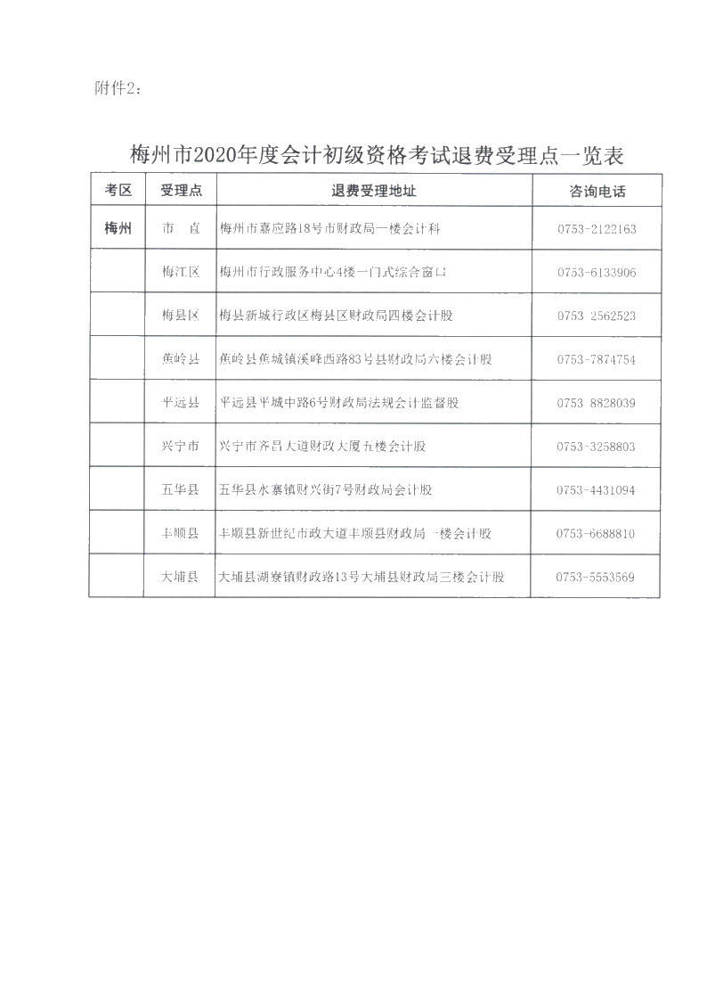 廣東省梅州市確定初級(jí)會(huì)計(jì)考試時(shí)間及準(zhǔn)考證打印時(shí)間！