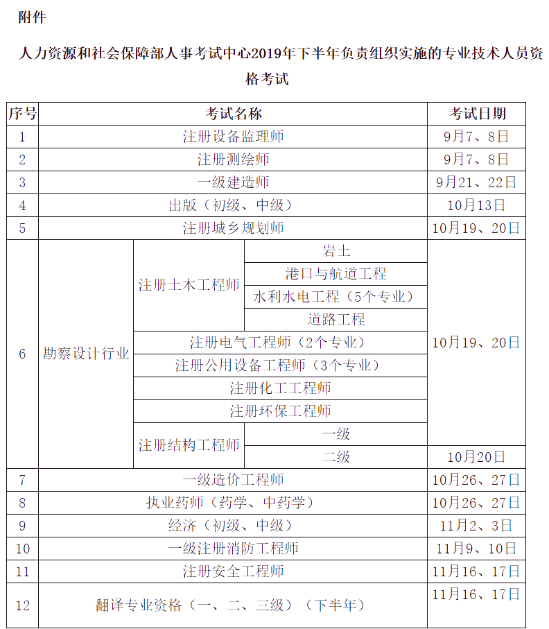 中國人事考試網(wǎng) 告知承諾制