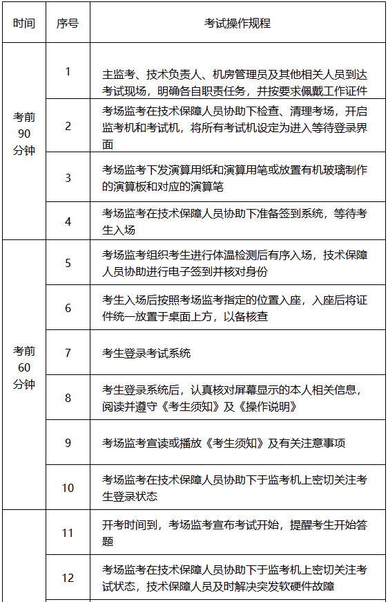 四川2020年高級(jí)會(huì)計(jì)師無紙化考試工作方案