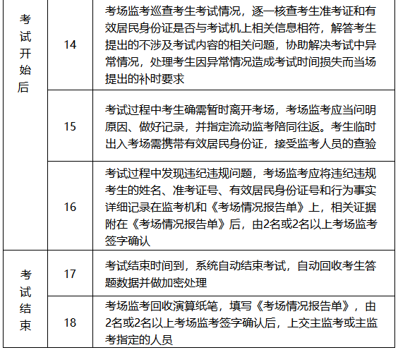 四川2020年高級(jí)會(huì)計(jì)師無紙化考試工作方案