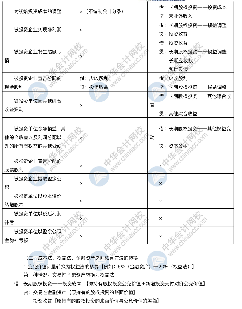 清楚這些內容 助你拿下長投這塊難啃的骨頭