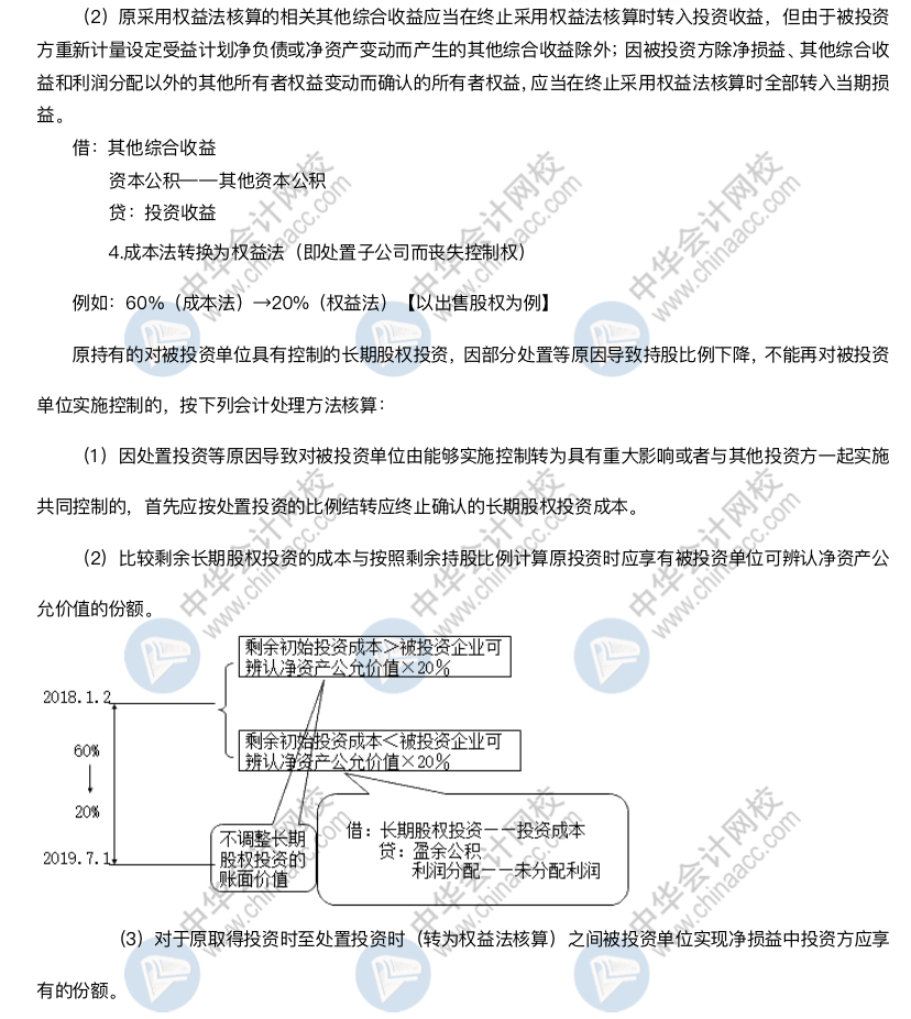 清楚這些內容 助你拿下長投這塊難啃的骨頭