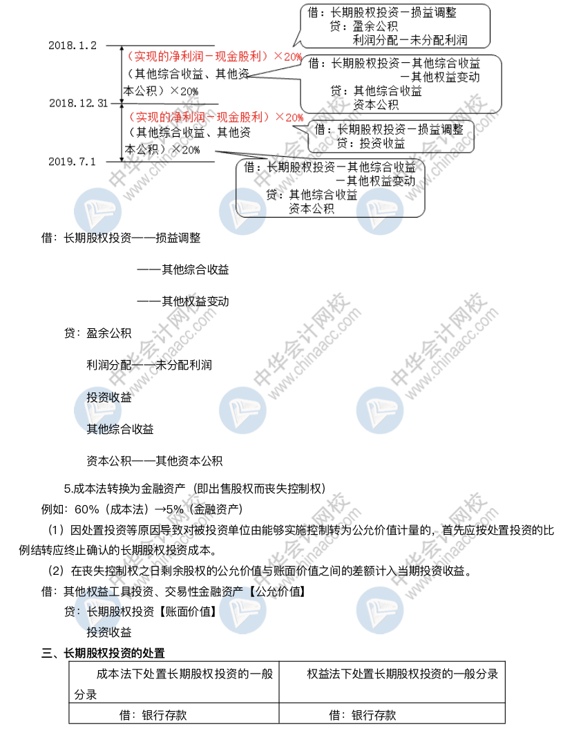 清楚這些內容 助你拿下長投這塊難啃的骨頭