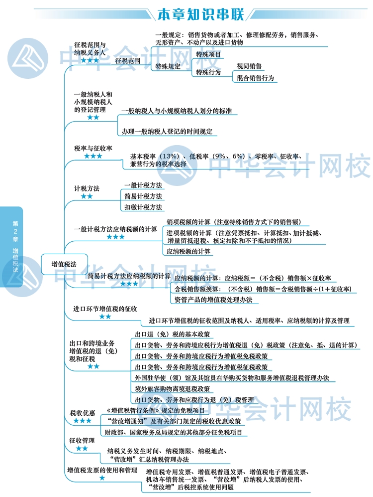 【視覺化思維】注會稅法知識點(diǎn)看了就忘？方法在這里！