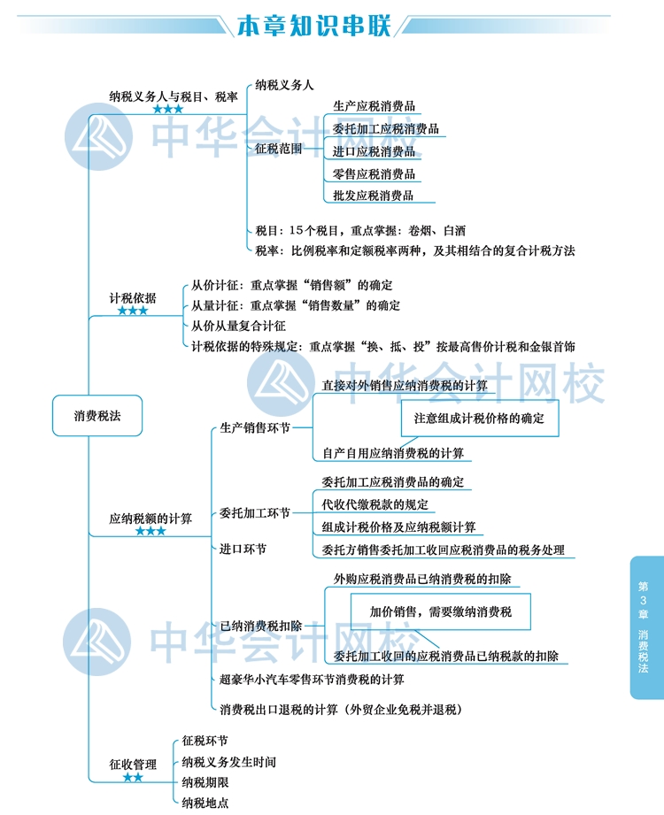 【視覺化思維】注會稅法知識點(diǎn)看了就忘？方法在這里！