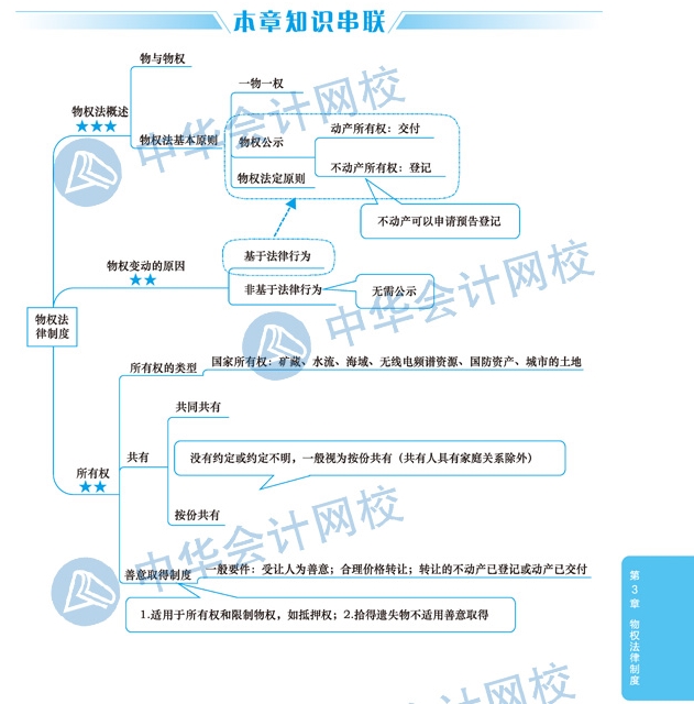 【視覺化思維】注會(huì)經(jīng)濟(jì)法備考路上的攔路虎？一張圖幫你解決