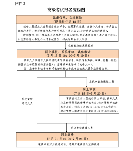 北京高級(jí)經(jīng)濟(jì)師報(bào)名時(shí)間安排