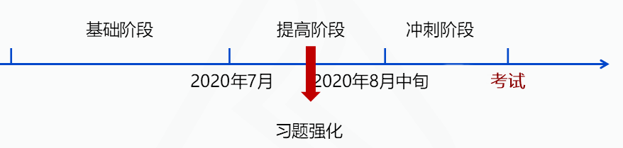 @全體考生：中級學(xué)習(xí)進(jìn)度/高頻考點/做題技巧一鍵查詢>