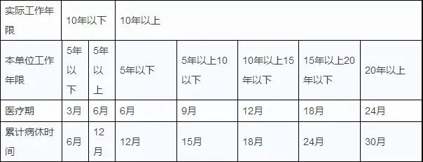 您知道嗎？工齡漲一年，這8項權(quán)益都有重要變化！