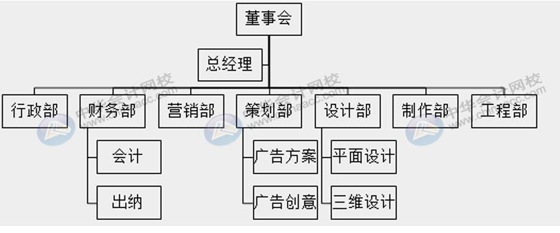 廣告行業(yè)該怎么做賬核算，適用什么稅率？