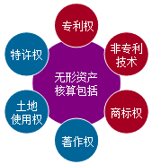 正保會計(jì)網(wǎng)校